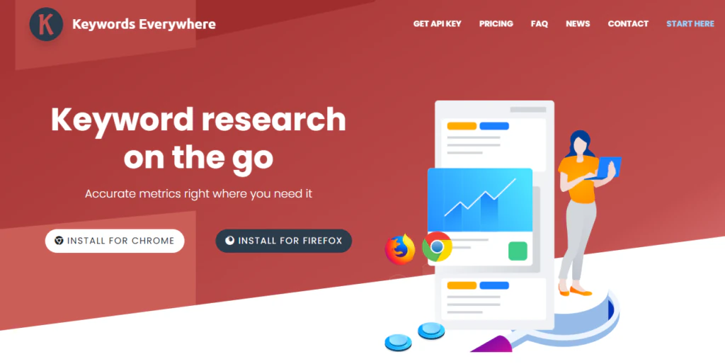 Tools for PASF